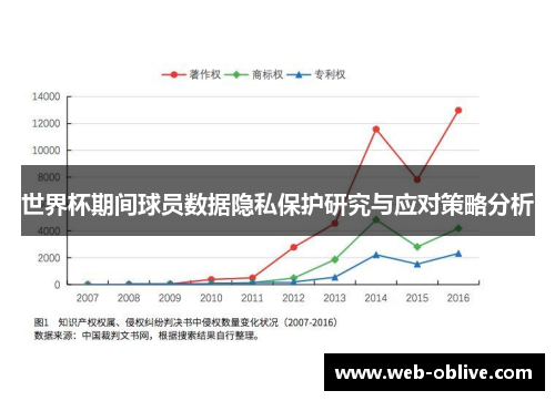 世界杯期间球员数据隐私保护研究与应对策略分析