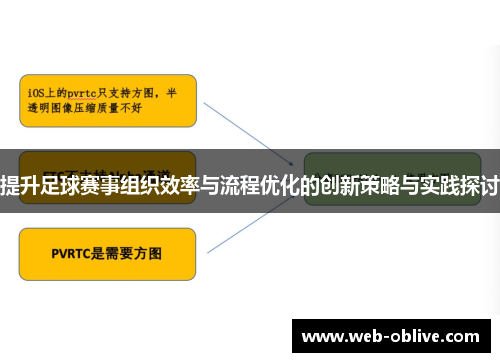 提升足球赛事组织效率与流程优化的创新策略与实践探讨