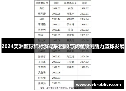 2024美洲篮球锦标赛精彩回顾与赛程预测助力篮球发展