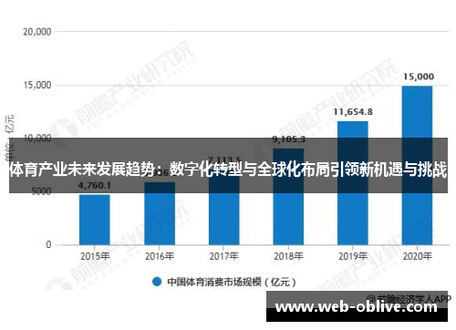 体育产业未来发展趋势：数字化转型与全球化布局引领新机遇与挑战
