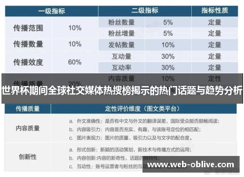 世界杯期间全球社交媒体热搜榜揭示的热门话题与趋势分析