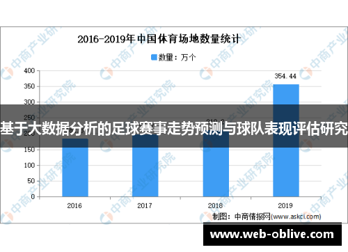 基于大数据分析的足球赛事走势预测与球队表现评估研究