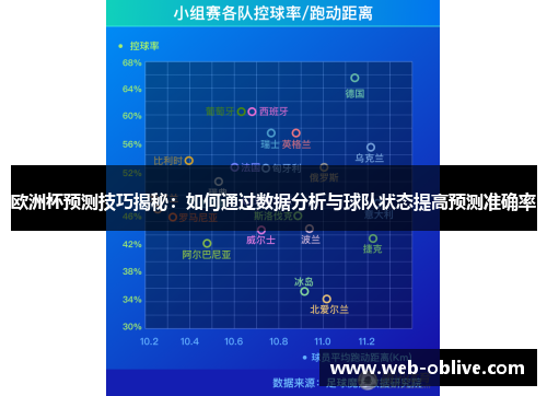 欧洲杯预测技巧揭秘：如何通过数据分析与球队状态提高预测准确率