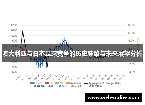 澳大利亚与日本足球竞争的历史脉络与未来展望分析
